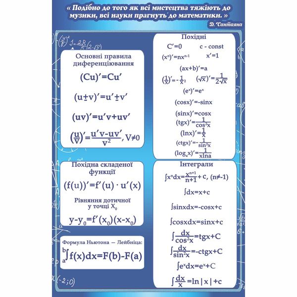 Комплекс стендов в кабинете математики 0073 фото